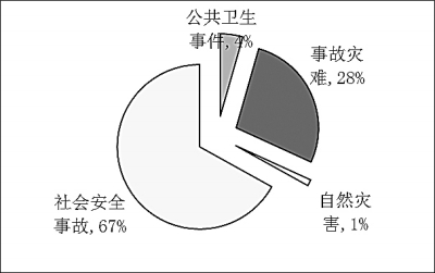 調查：學校安全事故有何顯著特征-中國教育9