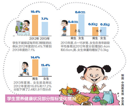 營養改善計劃學生營養健康狀況監測報告發布-中國教育1