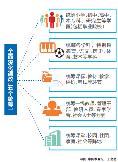 教育部：全面深化課程改革落實立德樹人根本任務-中國教育1