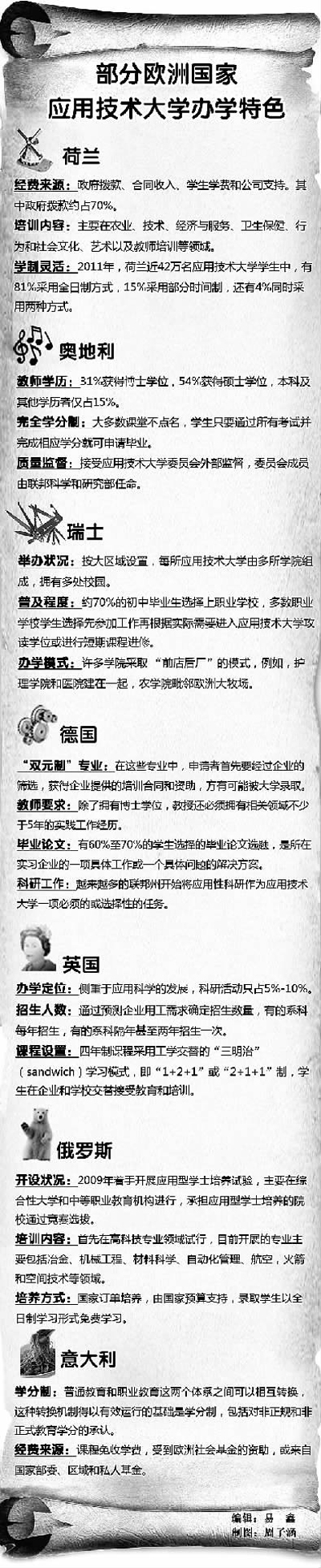 報告顯示：應用技術大學是國家競爭力的助推器-中國教育1