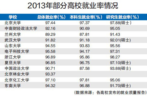 75所高校畢業生就業質量報告：須完善規范和標準-中國教育1