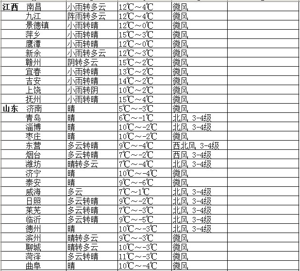 2015考研：27-29日全國各考點天氣情況5