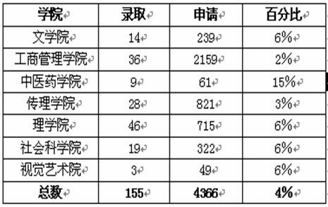 香港高校如何在內地招生重點招生學校[1]2