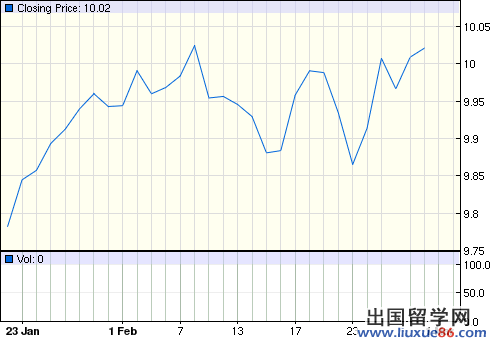 赴英留學：英鎊匯率走勢分析1