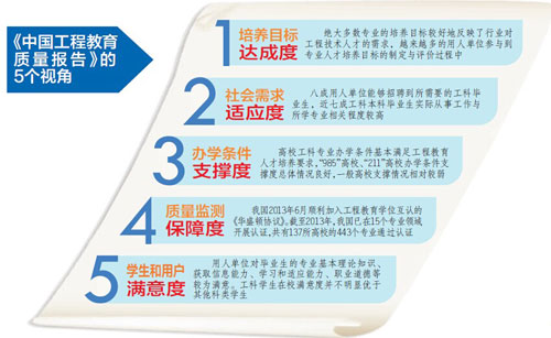 我國首份《中國工程教育質量報告》出爐1