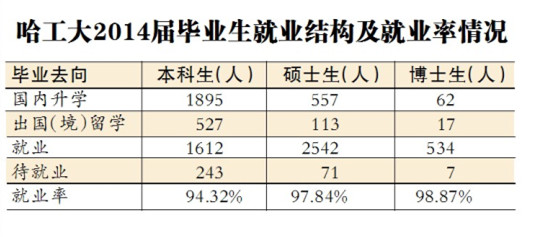 三所高校2014屆畢業生都去哪了1