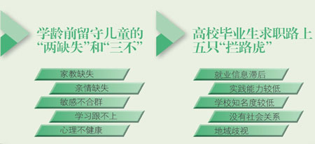 西部調查：義務教育最需提高 振興至少還需五年6