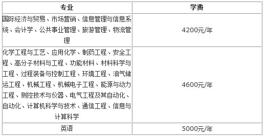 北京石油化工學院2013年本科新生報到須知1
