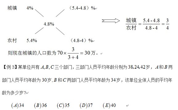 2014管理類聯考(初數)大綱解析：應用題之交叉法5