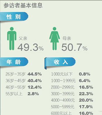 西部調查：義務教育最需提高 振興至少還需五年8