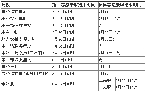 2014年河北高考提前批錄取查詢入口2