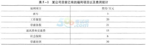 2015年高級人力資源管理師考試模擬題精選(2)1