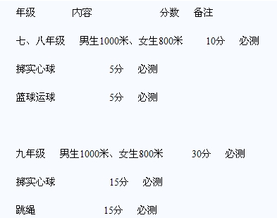 蘭州2014中考體育成績采用網絡上報 5月22日開始考試1