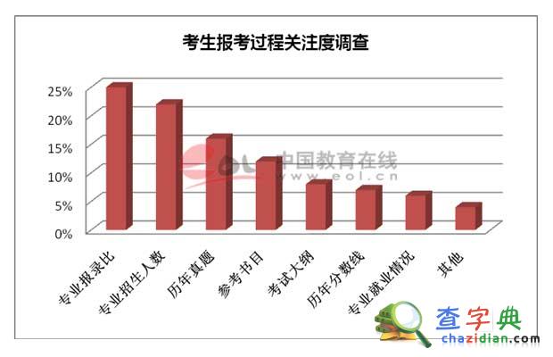 2016年陜西研招咨詢會熱度不減 “推免”成關注焦點3