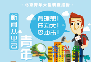 2016跨專業考研指南：適合跨考的7大專業解讀1