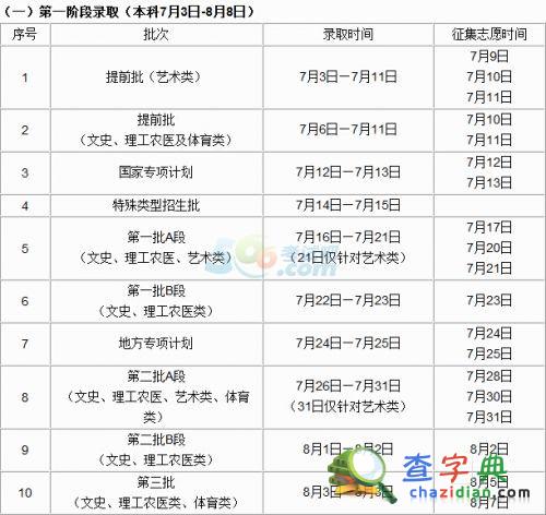 2015年吉林高考錄取時間安排1