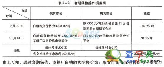 2015期貨基礎知識知識點必做題：套期保值種類及應用42