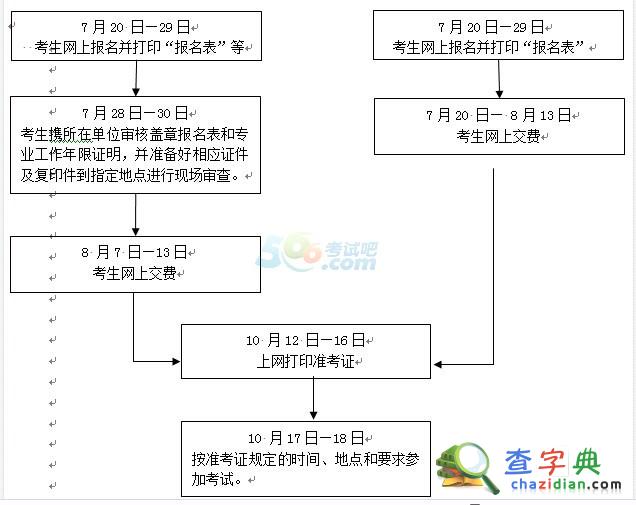 2015年浙江造價工程師考試報名流程1