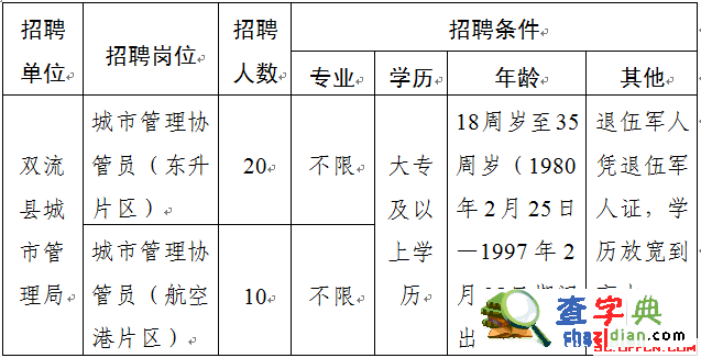 2015年四川雙流縣城市管理局派遣制人員招聘30人1