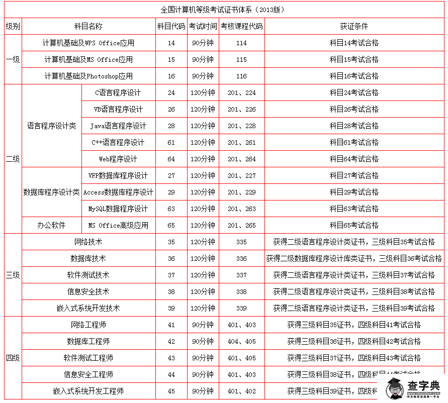 北京市2015年9月全國計算機等級考試報考簡章1