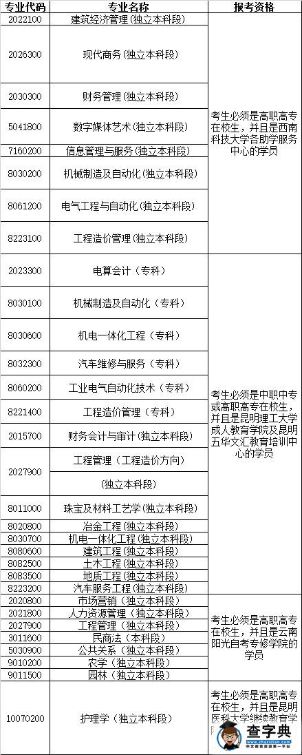 2015年10月云南自學考試網上報名公告2