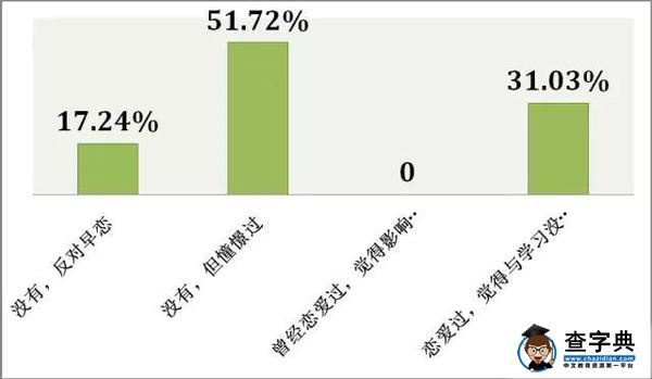大數據告訴你，什么樣的家庭能培養出高考“狀元”16