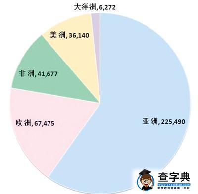 外國學生來華學習成時尚 海外華裔成留學新群體1