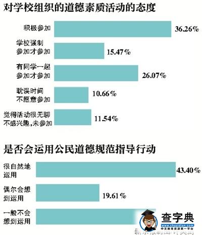調查：四成大學生認為消費主義影響其道德觀1