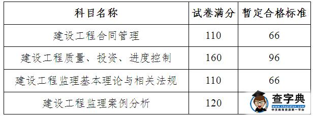 廣州2015年監理工程師考后復核預審通知1