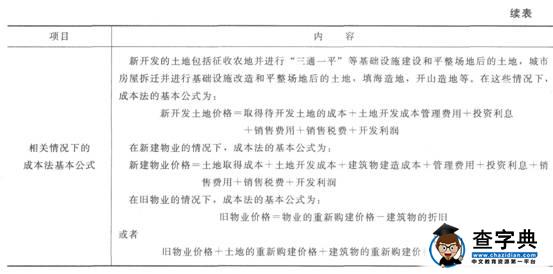 2015物業管理師《物業經營管理》教材第四章514