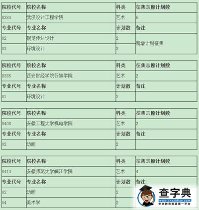 高考錄取藝術類第四批缺額計劃公布4
