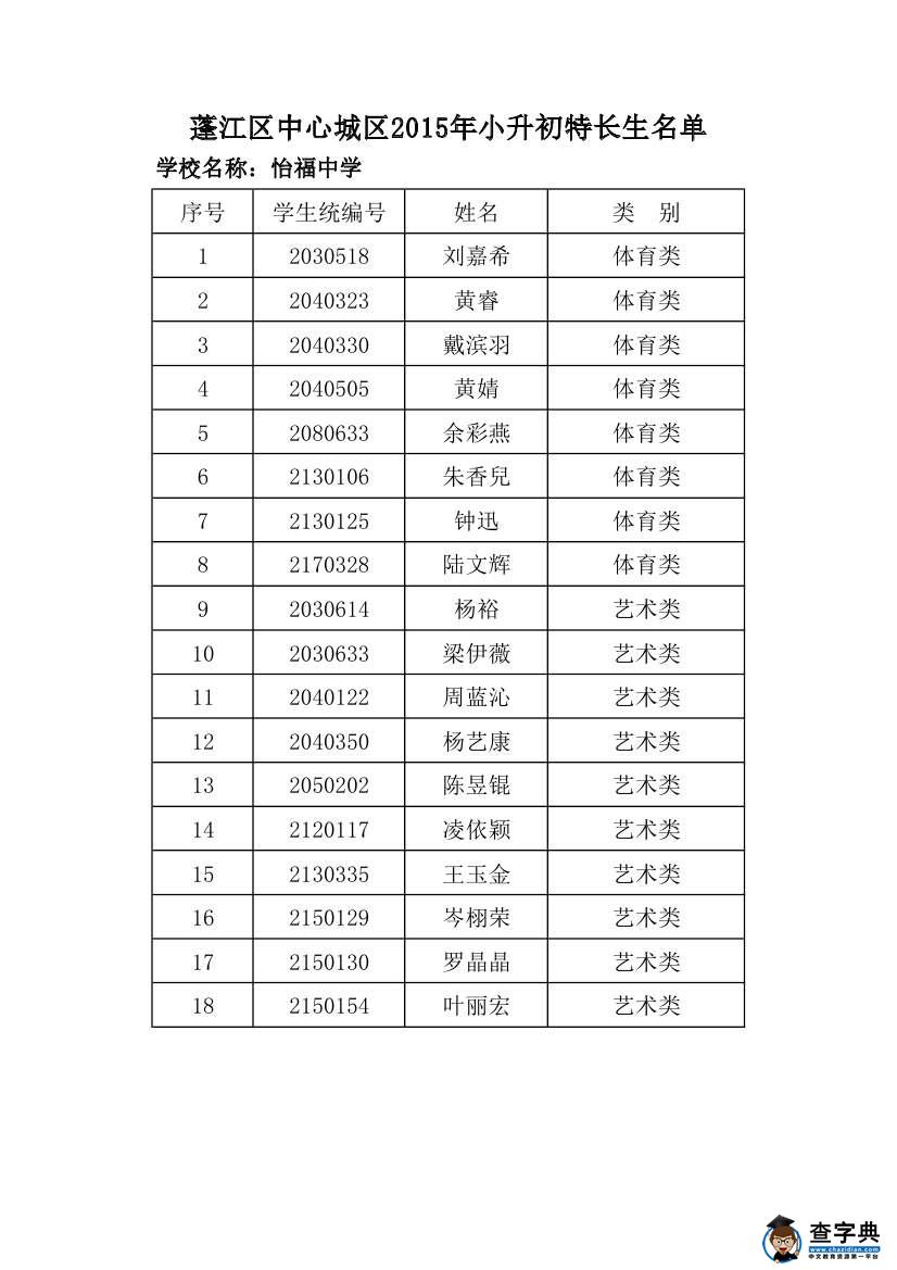 江門蓬江區中心城區2015年小升初特長生名單3