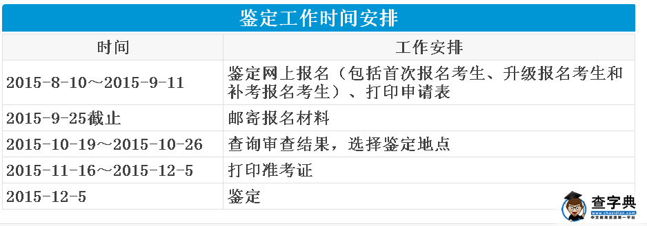 2015年安全評價師考試準考證打印時間：11月16日2