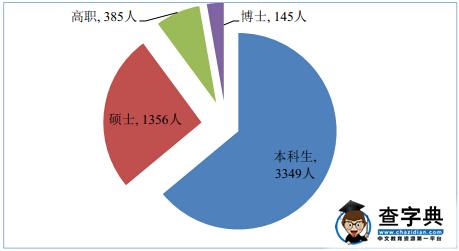 北京化工大學碩士研究生就業率97.93%1