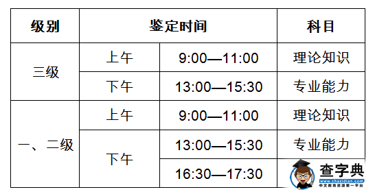 2015年安全評價師考試鑒定時間及安排1