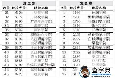 陜西07年高考部分二本院校降分錄取3