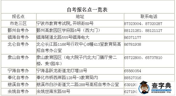 2015年4月浙江寧波自考報名時間安排1