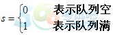 2015年計算機二級公共基礎知識復習知識點(4)1