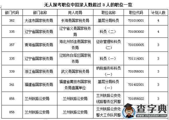 2016國考報名67萬人過審 平均競爭比24:19
