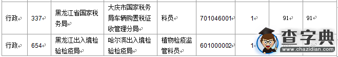 2016國考報名黑龍江審核人數過萬 18個職位無人報考5