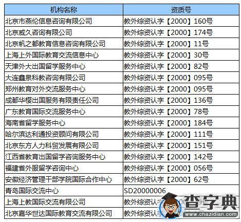 《留學誠信企業名單》發布 建立行業誠信數據庫1