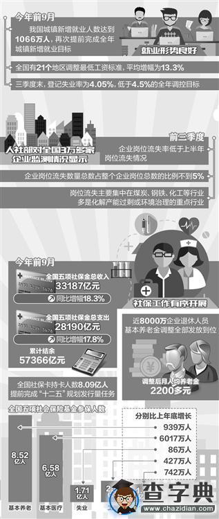 就業形勢總體平穩 折射經濟結構積極變化（圖解）1