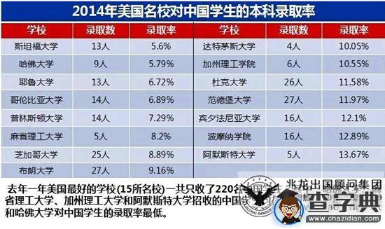 全面對比美國移民和留學哪個更劃算?1
