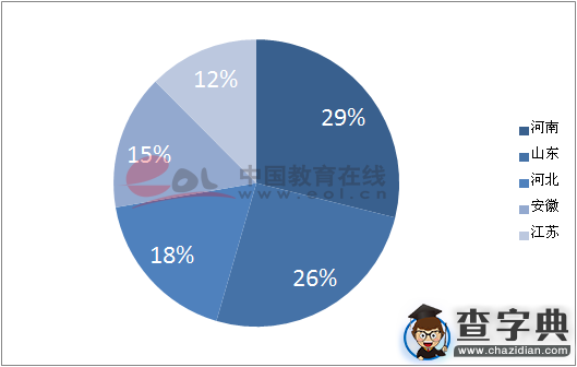 2016年考研報名接近尾聲 河南省生源比例占據12.5%1