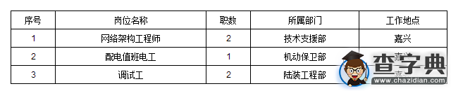 2015年浙江中國電科第三十六研究所招聘信息1