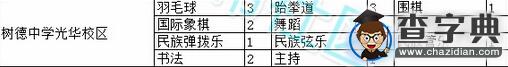 過來人解讀成都小升初名校之樹德光華1