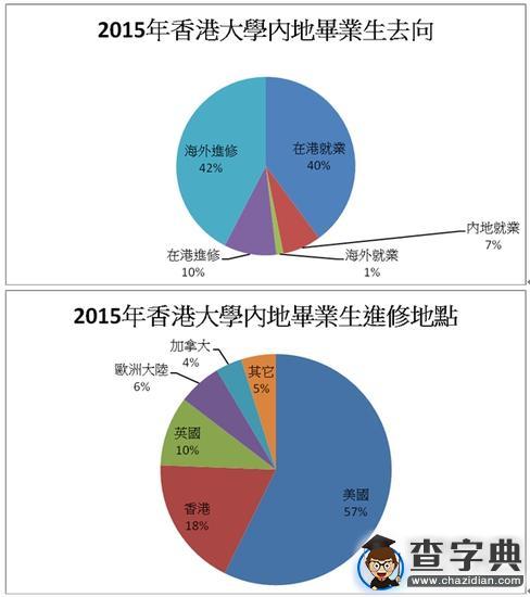 香港大學2016年內地本科生入學計劃啟動2