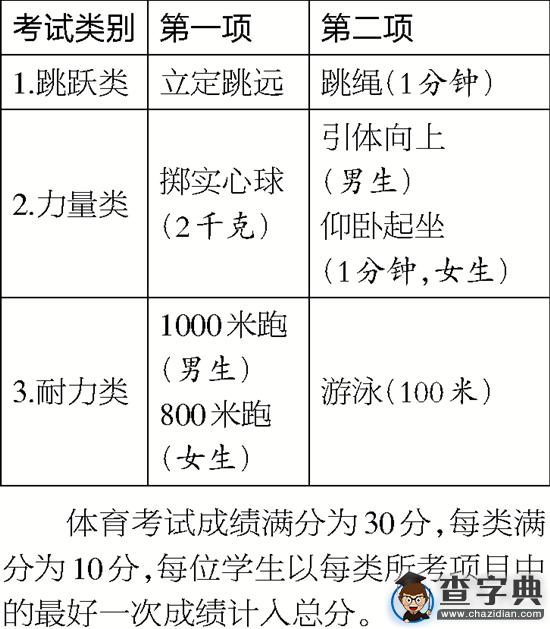 “初三族”看過來明年浙江中考體育政策出爐1