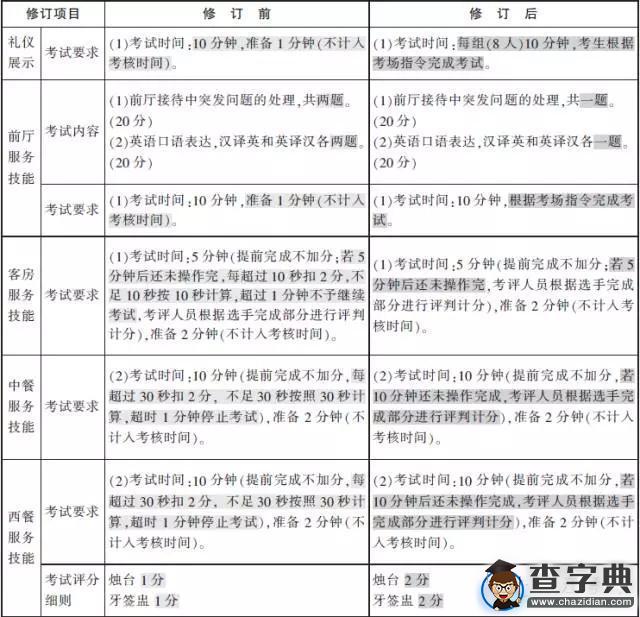 職業技能考試熱點聚焦，啥時考，啥變化？3