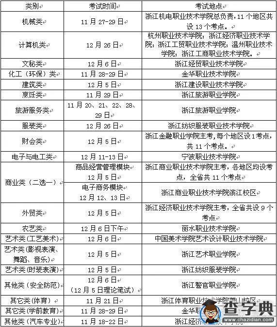 職業技能考試熱點聚焦，啥時考，啥變化？2